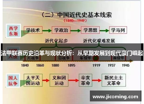 法甲联赛历史沿革与现状分析：从早期发展到现代豪门崛起