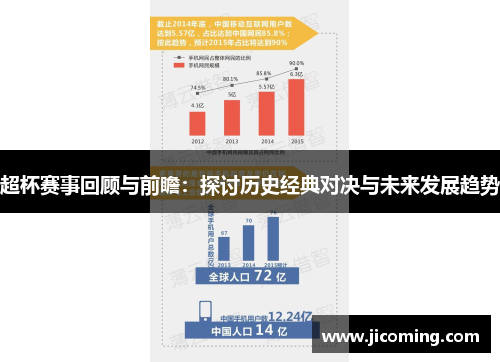 超杯赛事回顾与前瞻：探讨历史经典对决与未来发展趋势